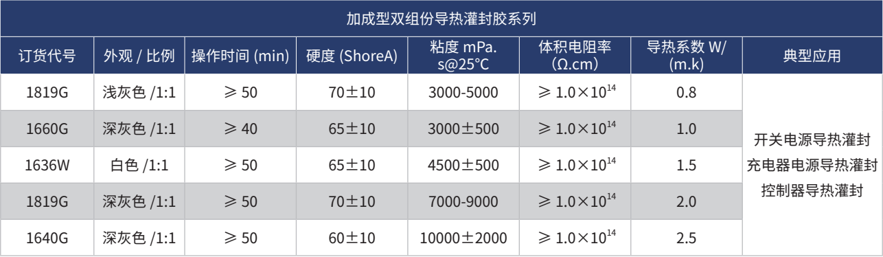 加成型双组份导热灌封胶系列.png